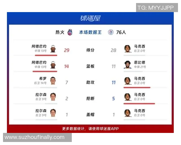 2013年76人对阵热火精彩比赛录像回顾与分析 2013年76人对阵热火精彩比赛录像回顾与分析